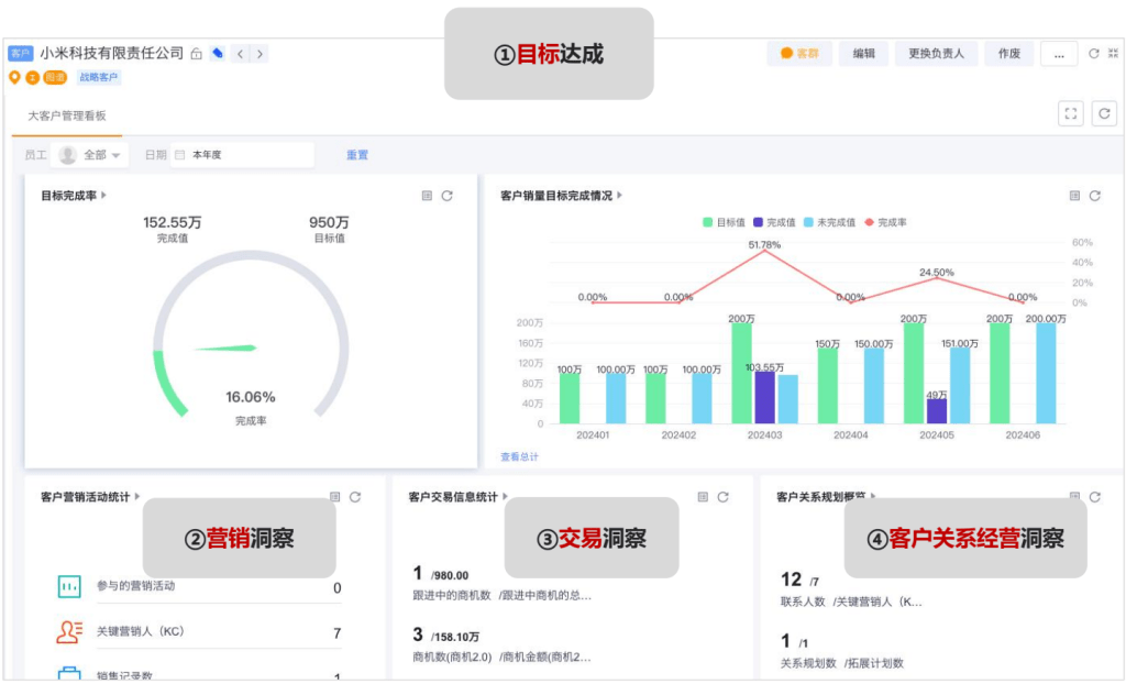 数字化监控系统 重塑企业销售管理闭环与订单履约监控重点