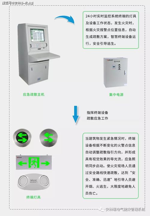 产品速递 消防应急照明和疏散指示系统与数字监控系统协同优化销售方案