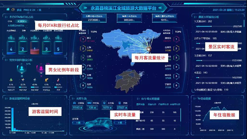 温州文旅数字化改革 永嘉“智游楠溪”入选市数字社会案例集，数字监控赋能智慧旅游